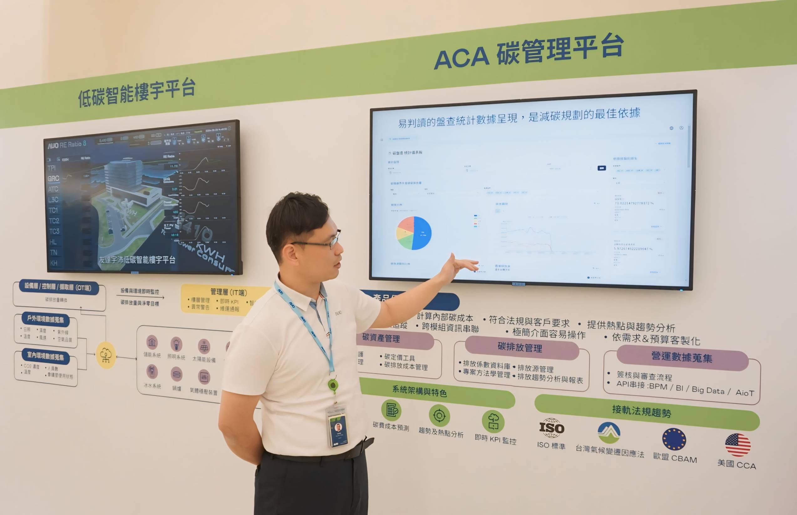 60net Envirotech&rsquo;s ACA Carbon Agent 2.0 &ldquo;Product Carbon Footprint&rdquo; module, assists companies by enhancing carbon management efficiency, accelerating the target of carbon net-zero