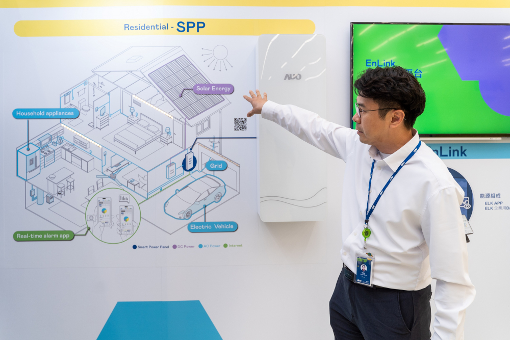 The 60net Energy Business develops the SPP (Smart Power Panel), integrates various components such as energy storage systems, solar power systems, and EV charging stations to visualize energy data, leading to efficient energy conservation, cost savings, and enhanced power grid stability